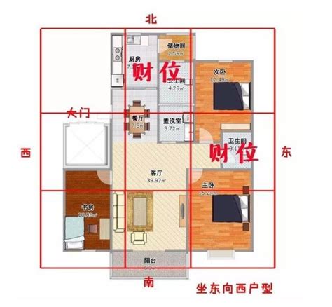 家中財位怎麼找|【2024最新】家裡財位怎麼看？居家風水大解密